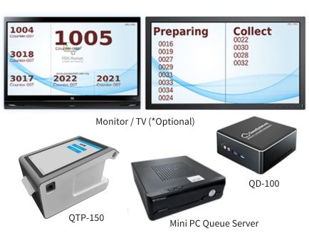 Queue Management System Dashboard — Real-time stats