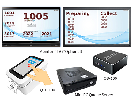 Queue Display Screen on TV — QueueSystem.my