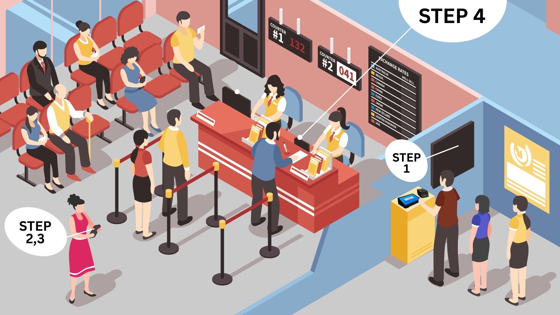 WhatsApp Queue System Steps Flow Malaysia