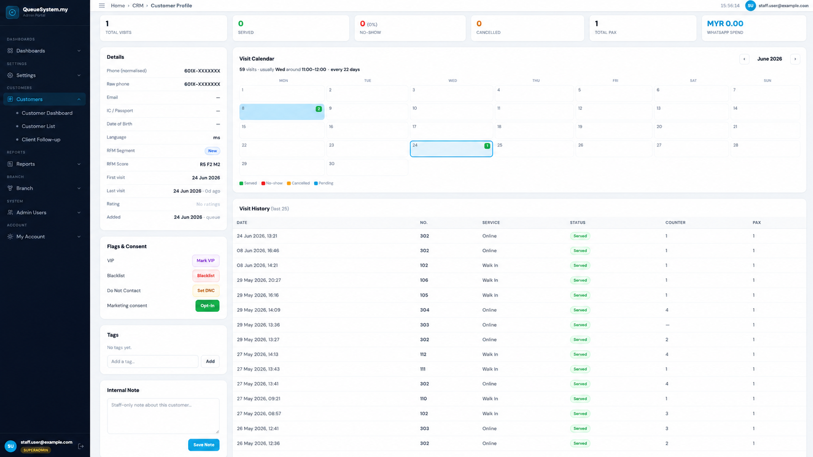 Customer profile with visit calendar showing visit pattern and history — QueueSystem.my CRM