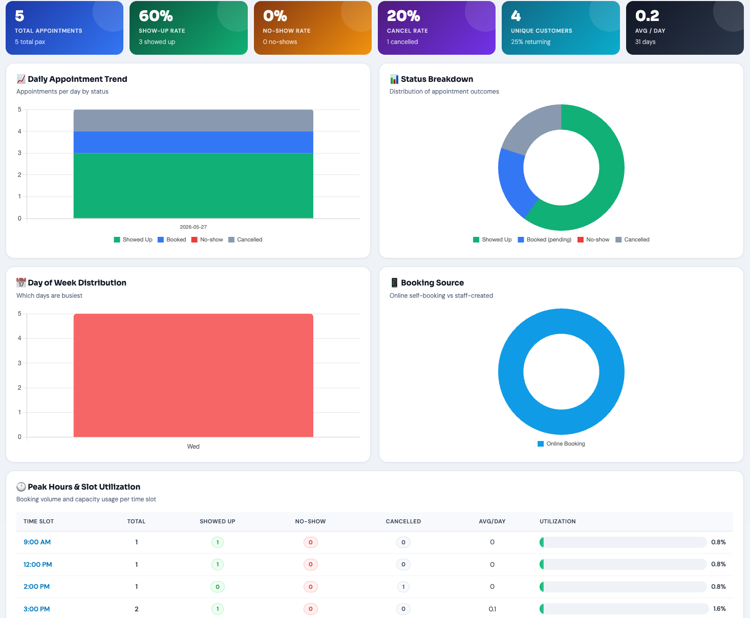 QMS Appointment KPI Dashboard