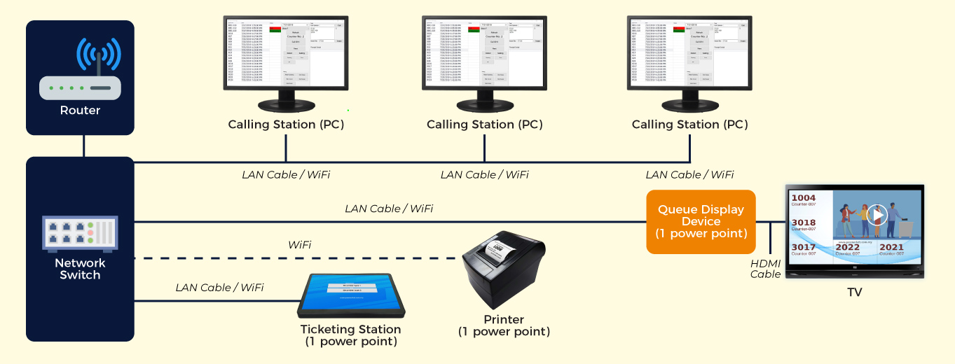 queue-system-diagram